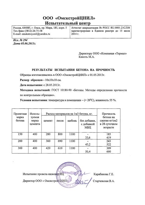 протоколы испытания влагомером утеплителя|протоколы тестирования.